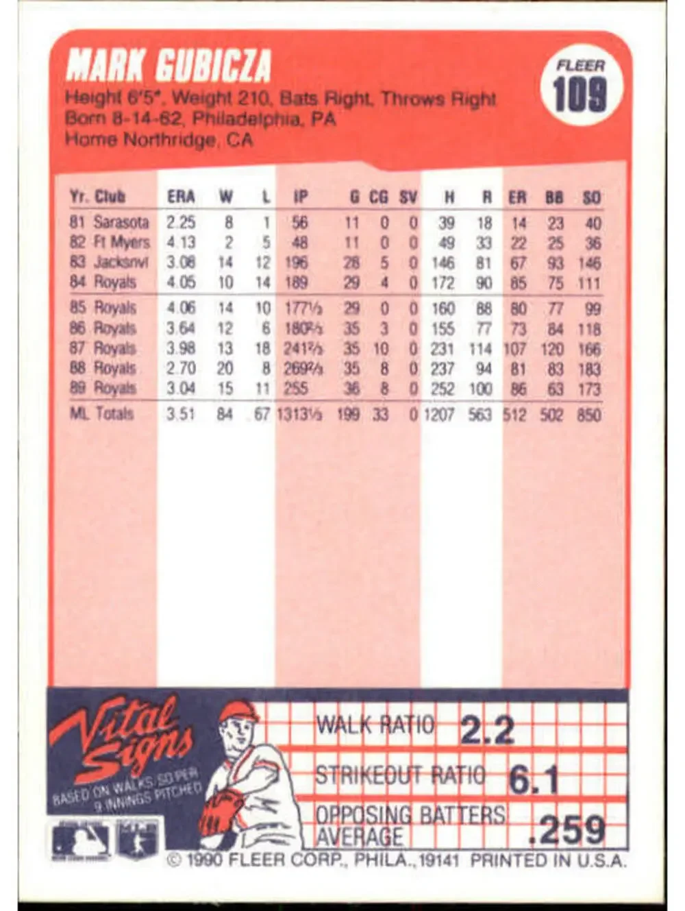 1990 Mark Gubicza Fleer Baseball Card #109